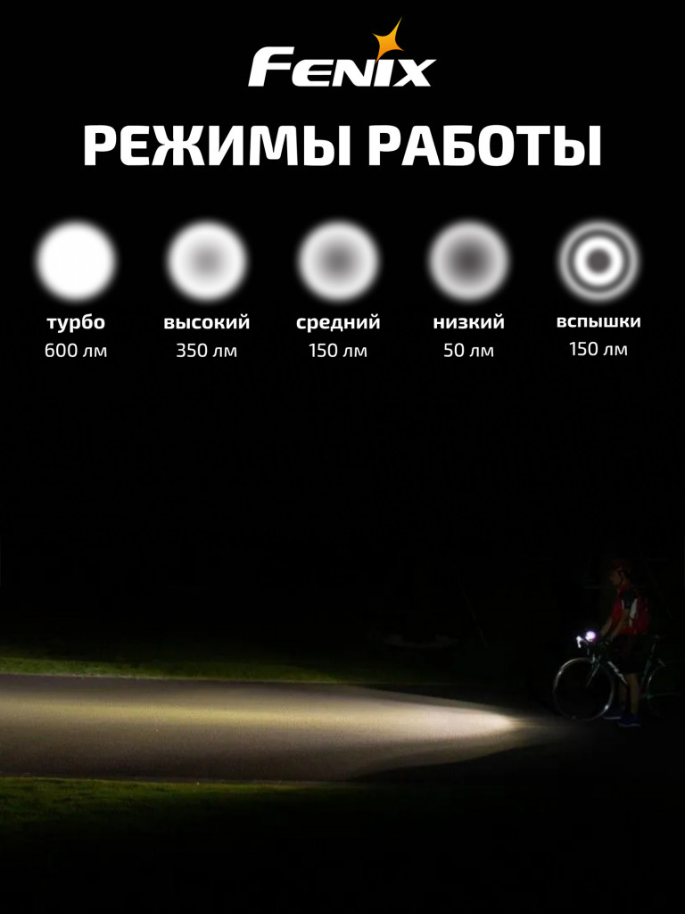 Велофара Fenix BC25R, Cree XP-G3