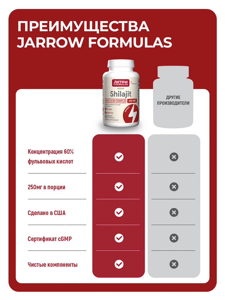Jarrow Formulas БАД Шиладжит, Фульвовая кислота, Мумие Shilajit Fulvic Acid Complex 250 mg 60 veg caps