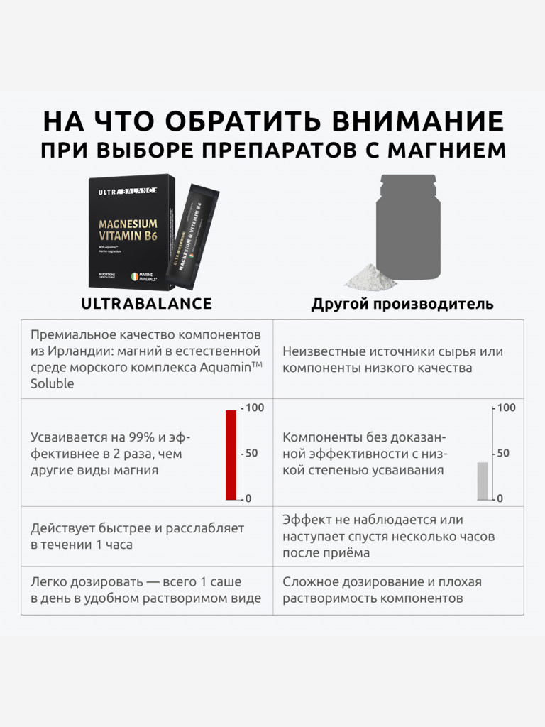Морской магний В6 UltraBalance витамины для мужчин и женщин, 30 саше