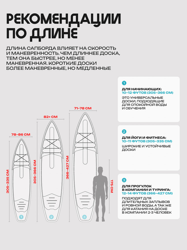 Сапборд PRIME - CLASSIC 10'5