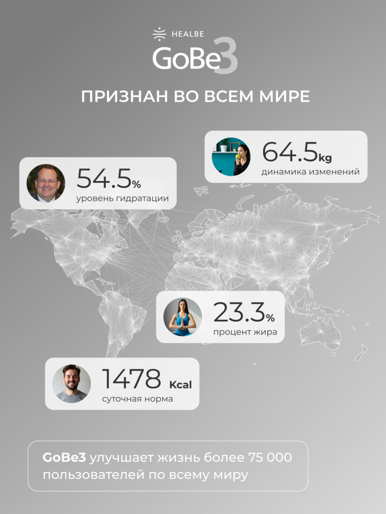 Умные часы HEALBE GoBe3 для здоровья: счетчик калорий, стресс, трекер сна, умный будильник пульсометр, нехватка воды; мужские / женские