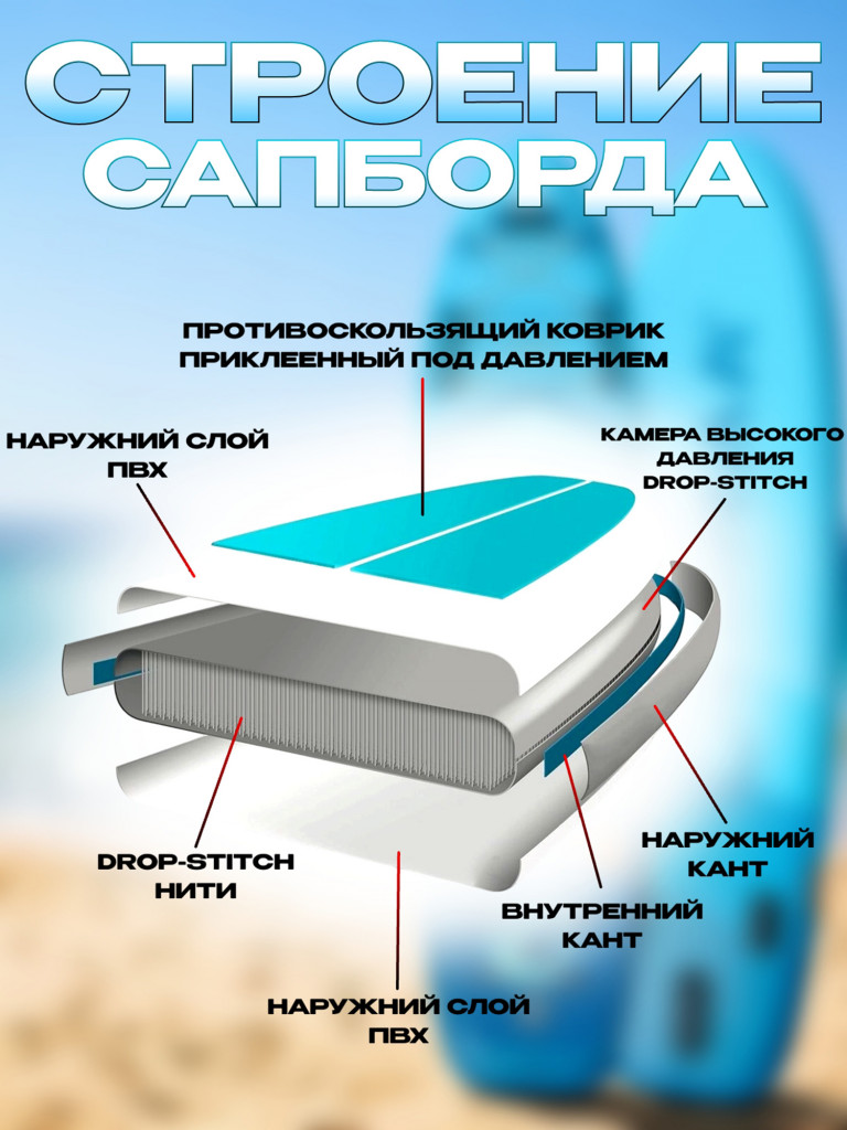 Сапборд Lorak 909