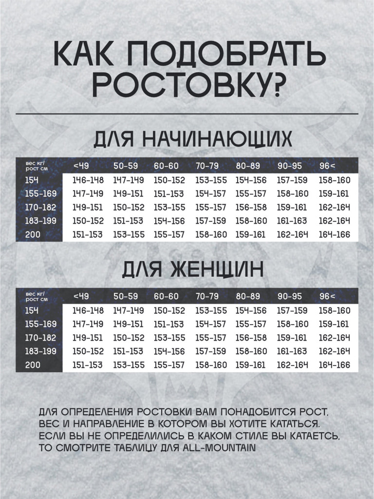 Сноуборд TERRO - LADIES 24/25