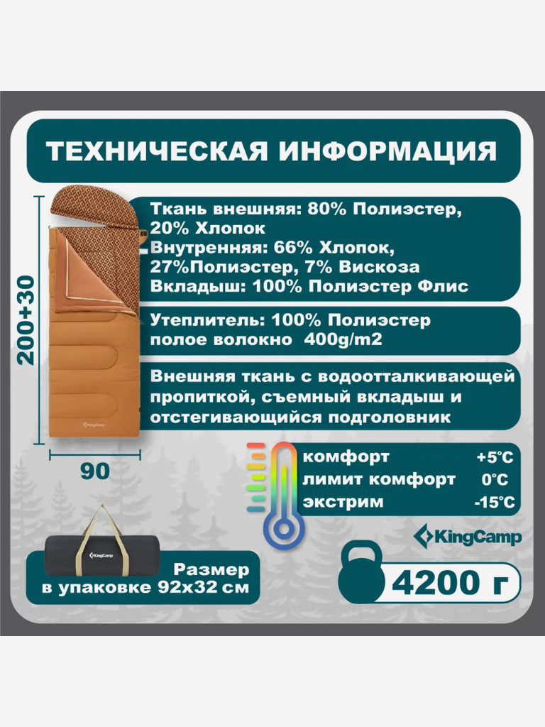 Спальник-одеяло KingCamp KS2201 FOREST 400 -15C, левая молния