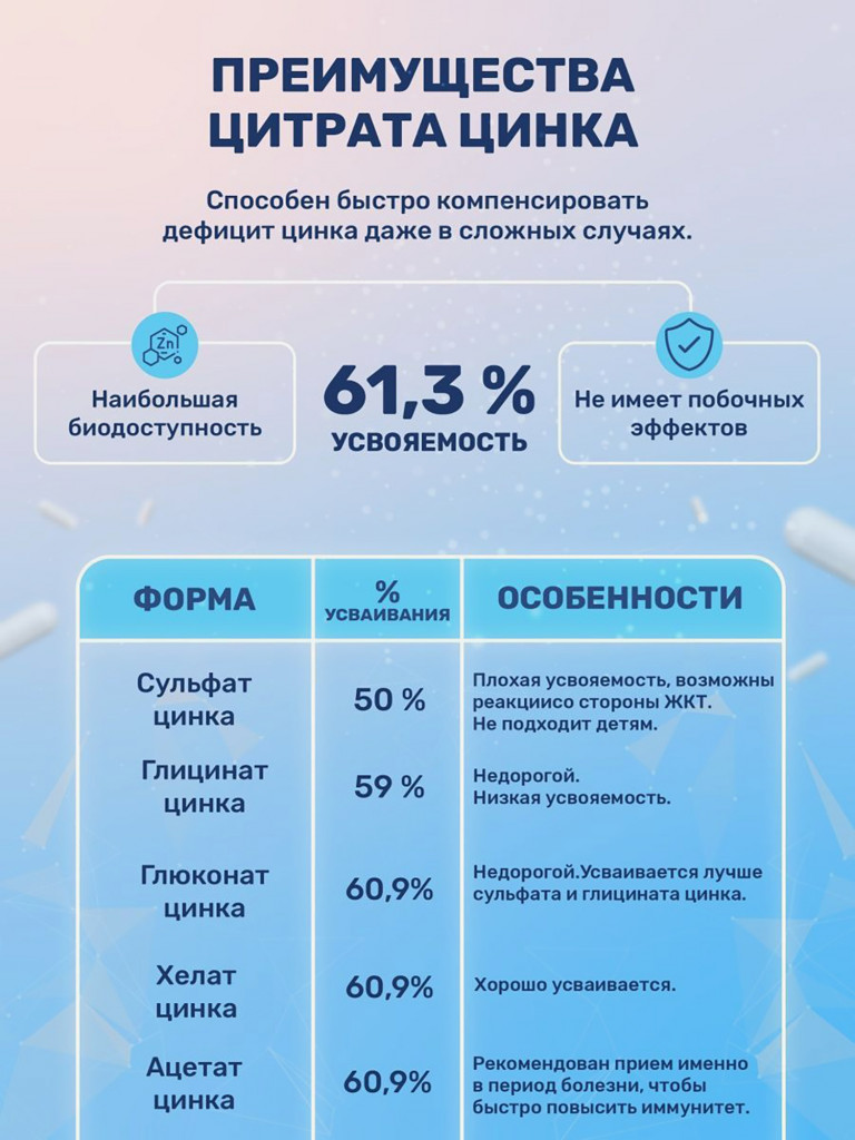 Цинк Цитрат 25 мг, 90 капсул