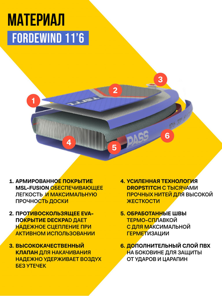 Сапборд TERRO - FORDEWIND 11'6
