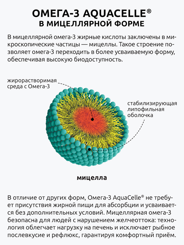Омега-3 Мицеллярная, 90 капсул, Ultrabalance