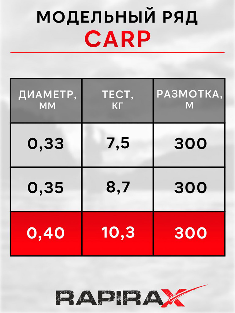Леска рыболовная RapiraX Carp 0.40мм 10.3кг 300м