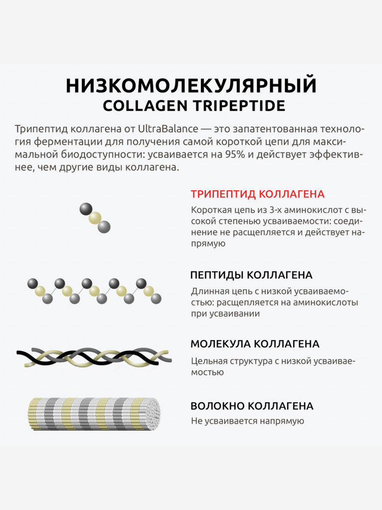 Коллаген морской трипептид UltraBalance, для суставов и связок, с витамином С и гиалуроновой кислотой, 30 саше