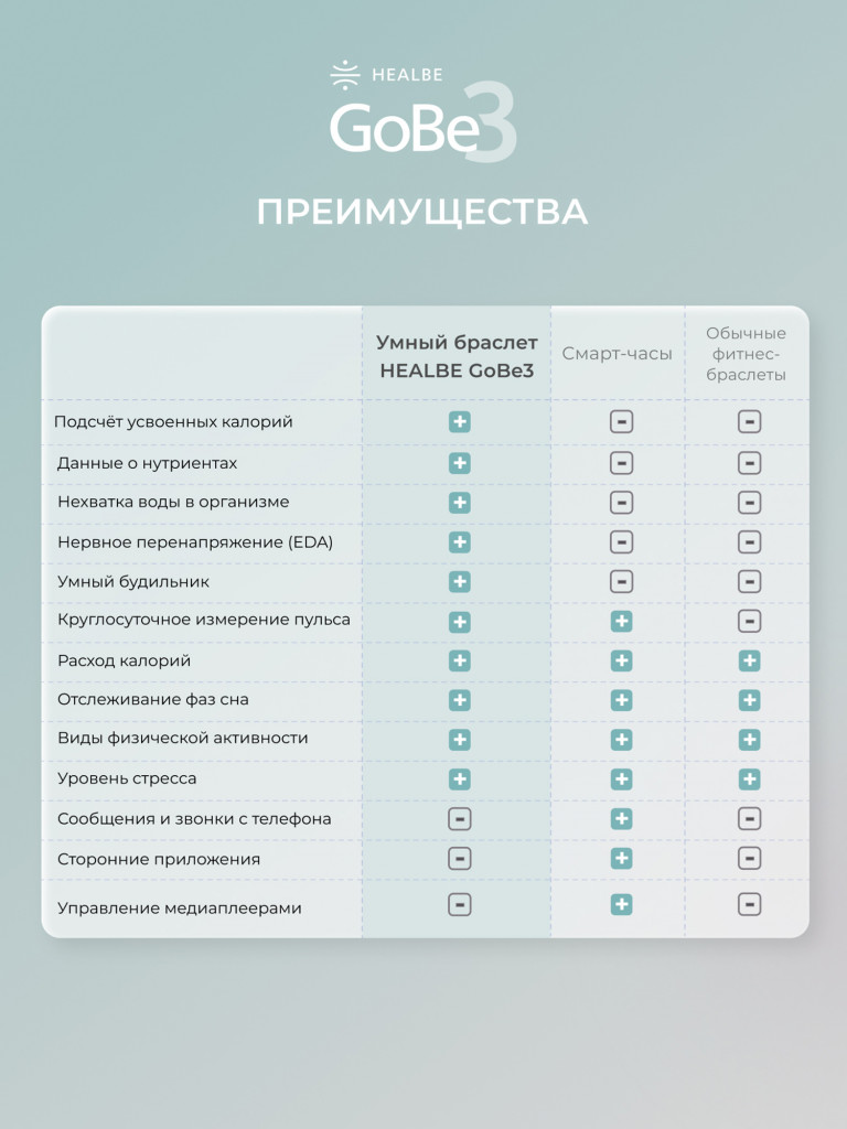 Умные часы HEALBE GoBe3 для здоровья: счетчик калорий, стресс, трекер сна, умный будильник пульсометр, нехватка воды; мужские / женские