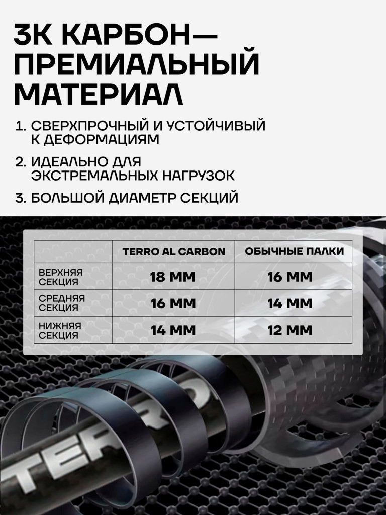 Палки для скандинавской ходьбы - карбоновые складные