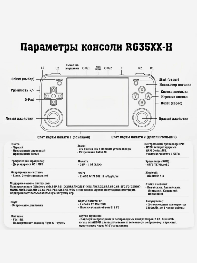 Портативная игровая приставка ANBERNIC RG35XX-H