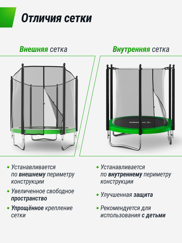 Батут каркасный UNIX Line Simple 12 ft Green с внешней защитной сеткой, общий диаметр 366 см, до 150 кг