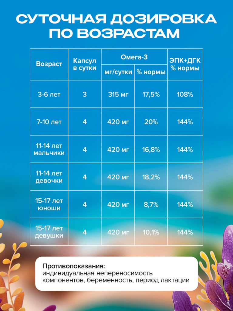 Омега 3 для детей, рыбий жир для детей, витамины для иммунитета, для мозга и зрения, жевательные капсулы, 120 капсул / Доктор Море