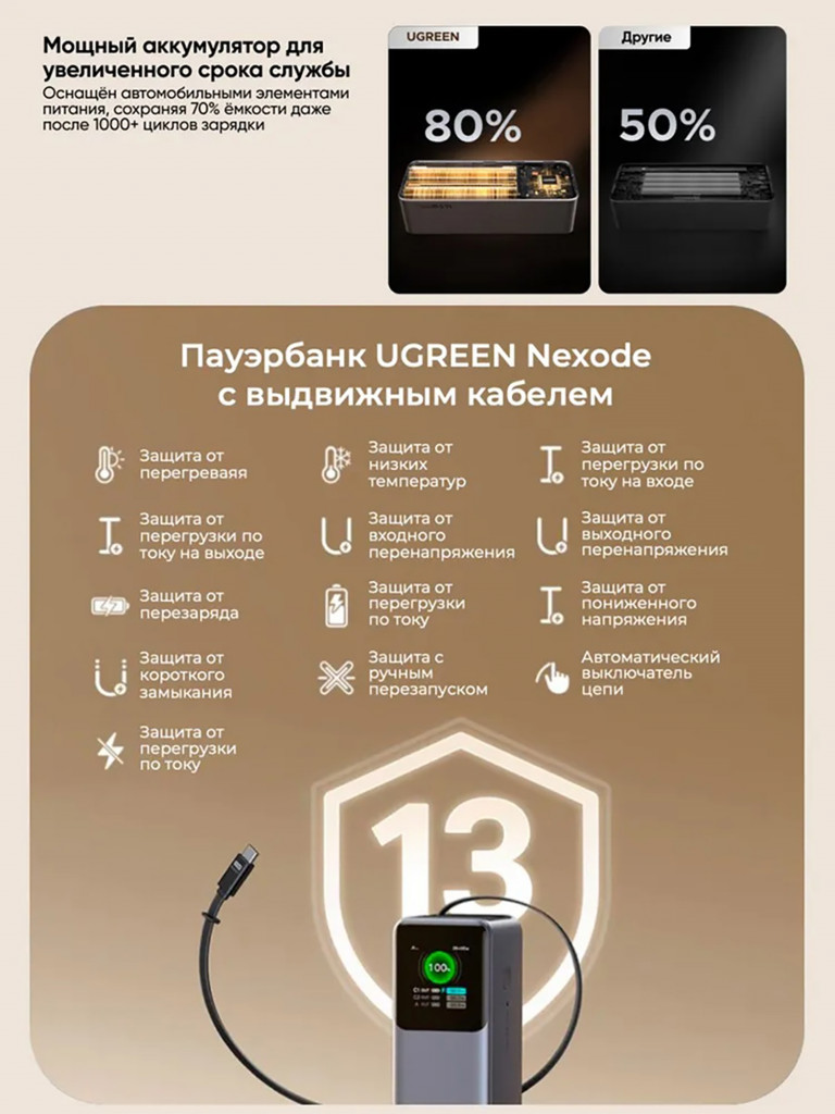 Внешний аккумулятор с выдвижным кабелем UGREEN PB726 (55987B) 165W Power Bank 20000mAh with Retractable Cable