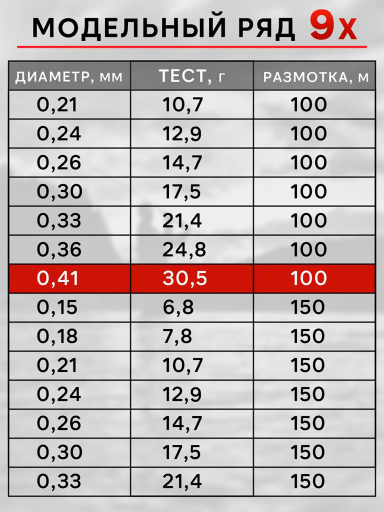 Плетенка для рыбалки RapiraX PE 9X 0.41мм 30.5кг 100м