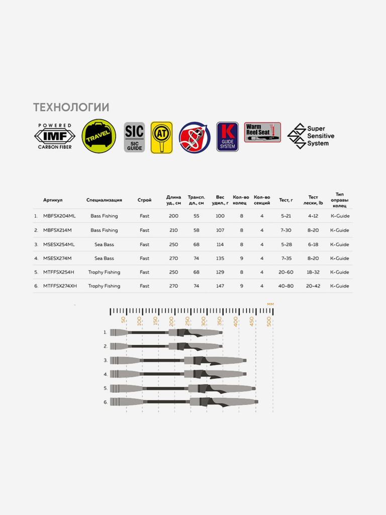 Спиннинг Maximus SMUGGLER-X Sea Bass 274M 2,7m 7-35g 4pcs