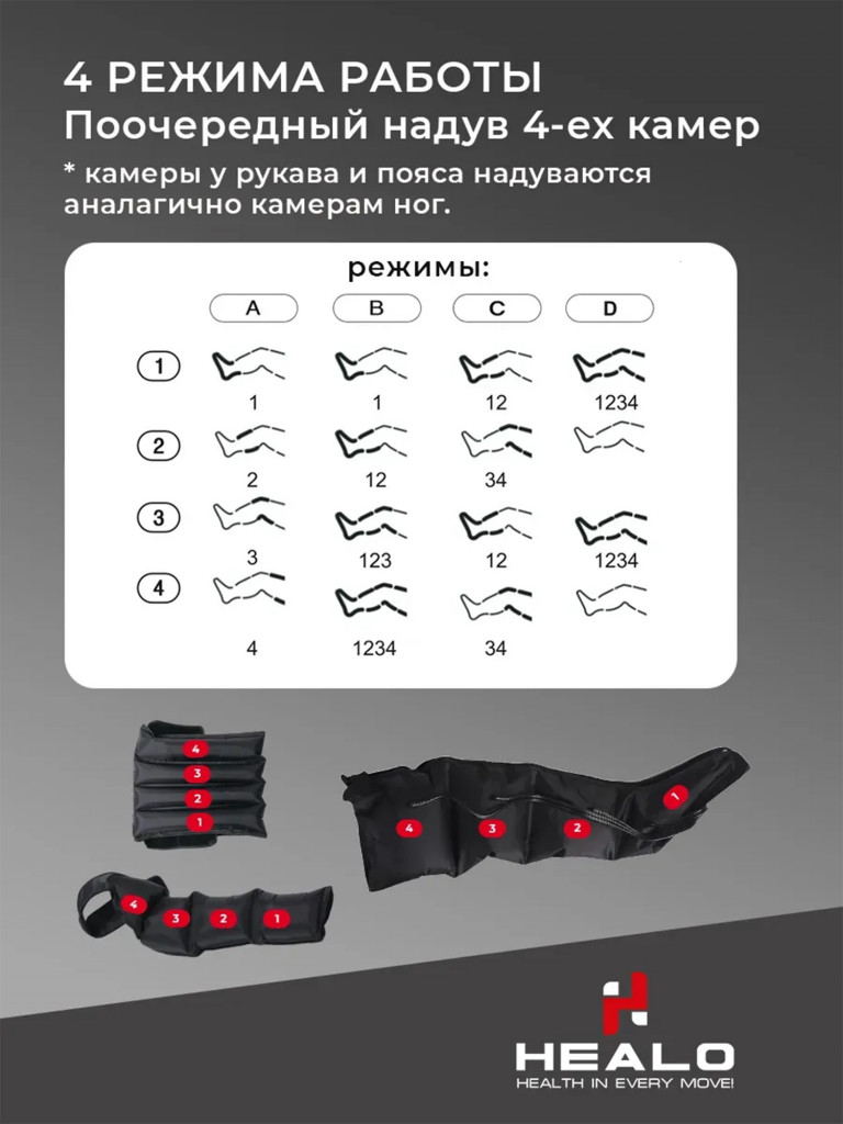 Лимфодренажный массажер для всего тела HEALO, рук, ног и талии, электрический, компрессионный аппарат для прессотерапии и лимфодренажа от отеков для тела СМ2731-М4 Lymphatic+