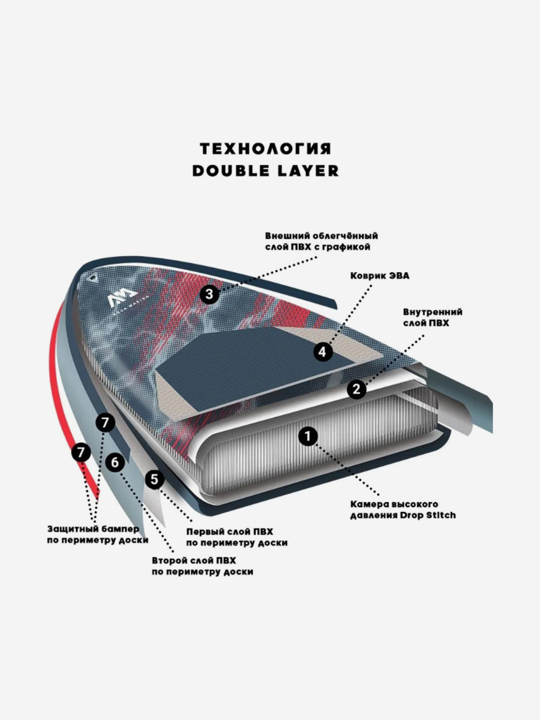 Сапборд Aqua Marina AIRSHIP RACE 670 см
