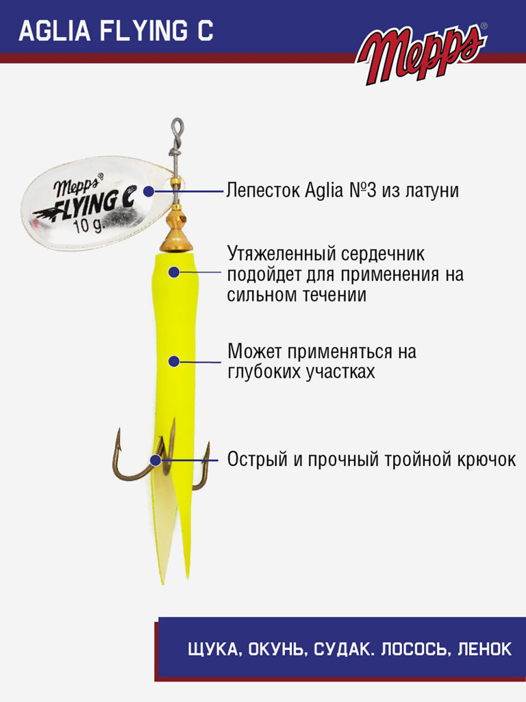 Блесна вращающаяся для рыбалки Mepps AGLIA FLYING на щуку, окуня