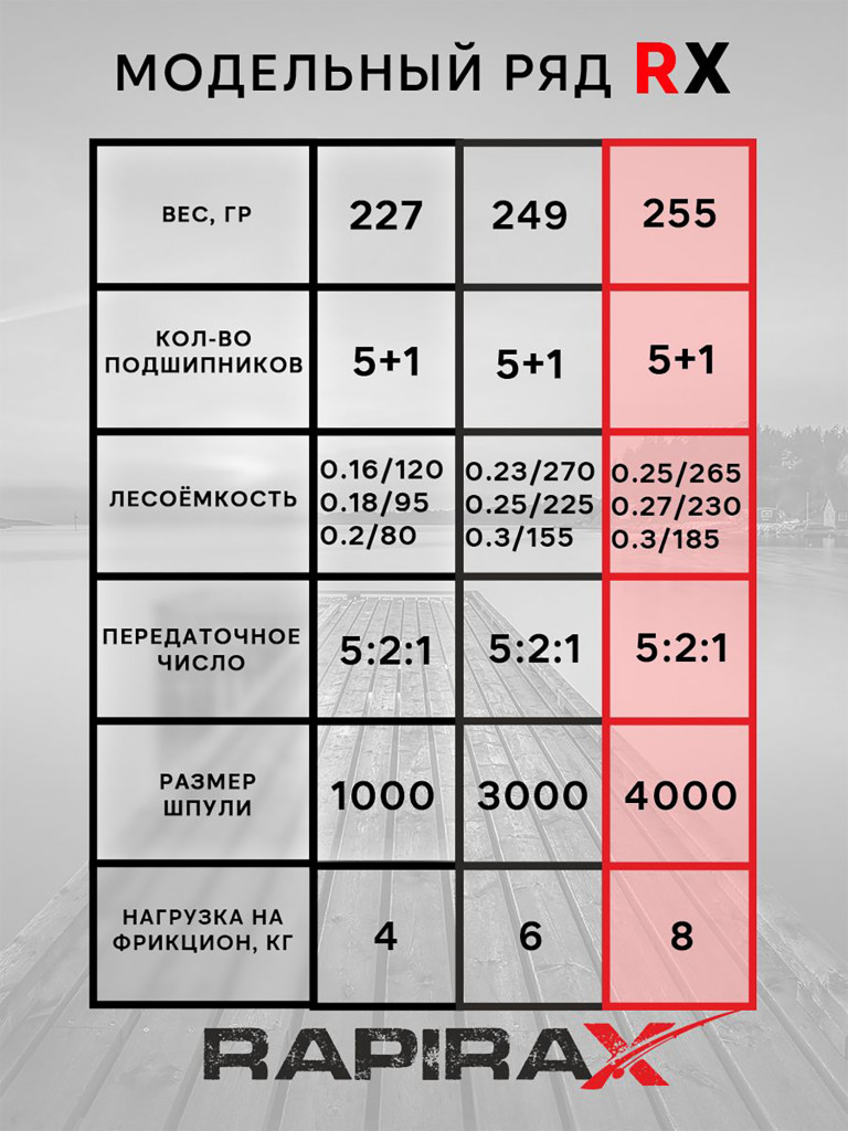 Катушка для спиннинга RapiraX RX 4000