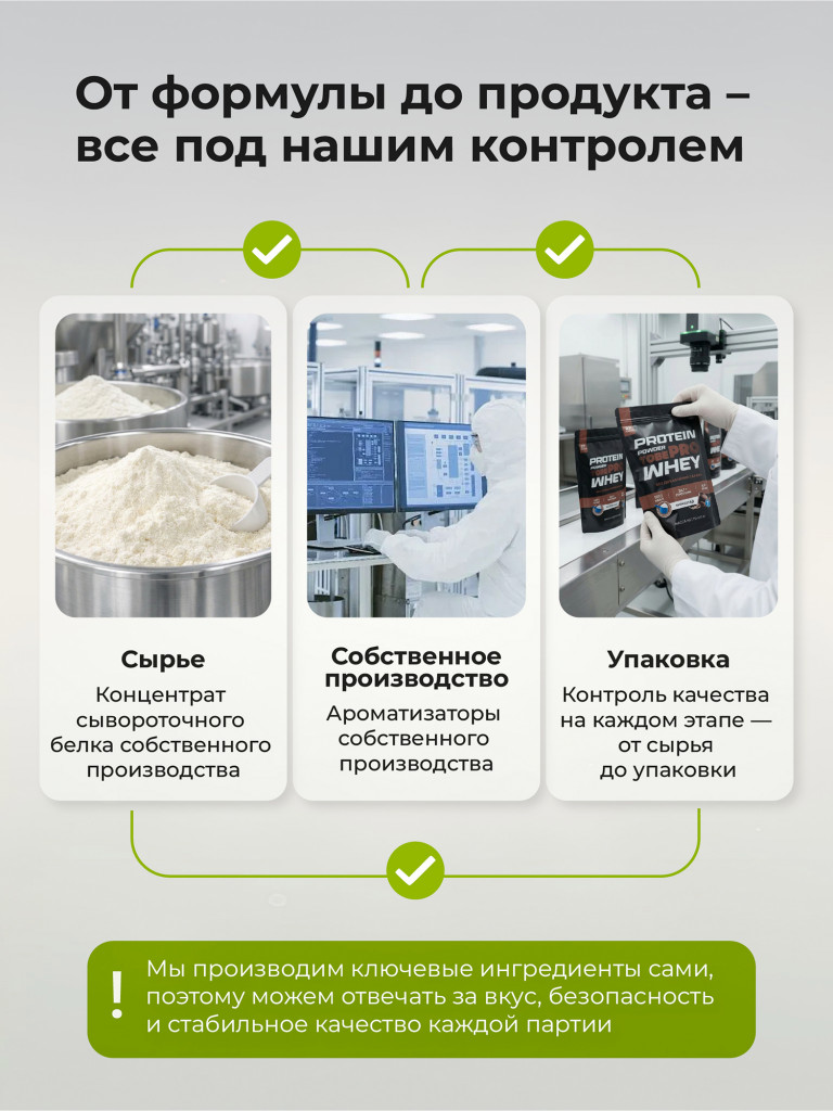 Протеин сывороточный без сахара TobePRO Whey Protein с ВСАА Шоколад, 900 г/30 порций