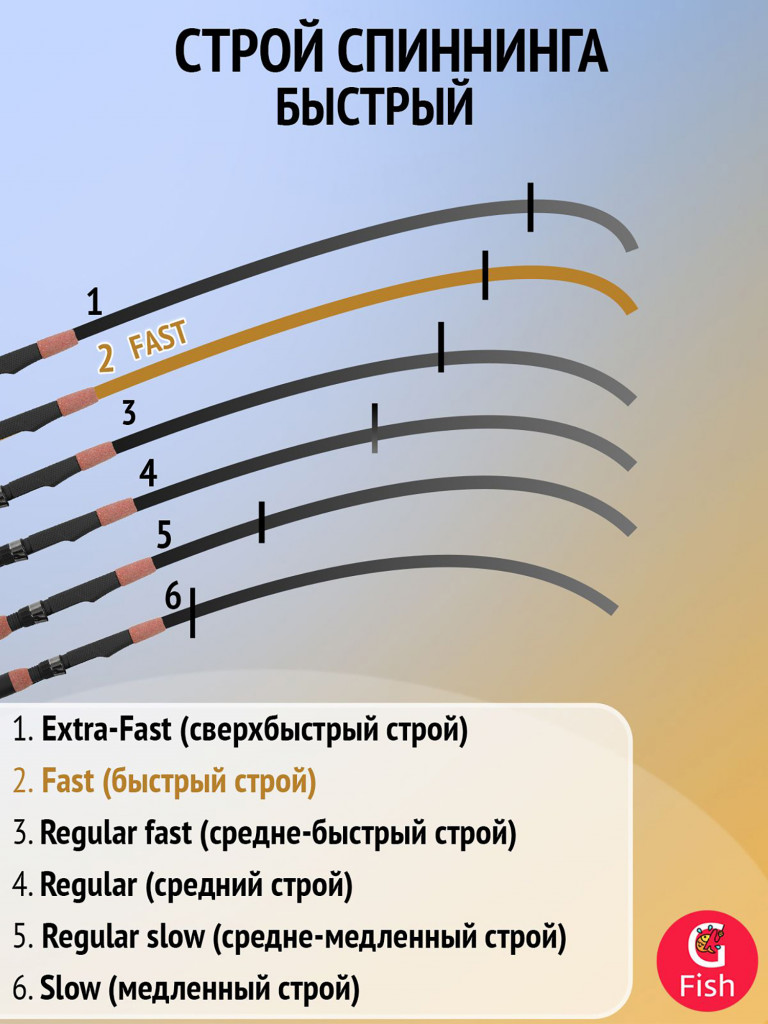 Спиннинг для рыбалки Maximus RESPECT Tele 21L 2,1m 3-15g (удочка/ удилище)