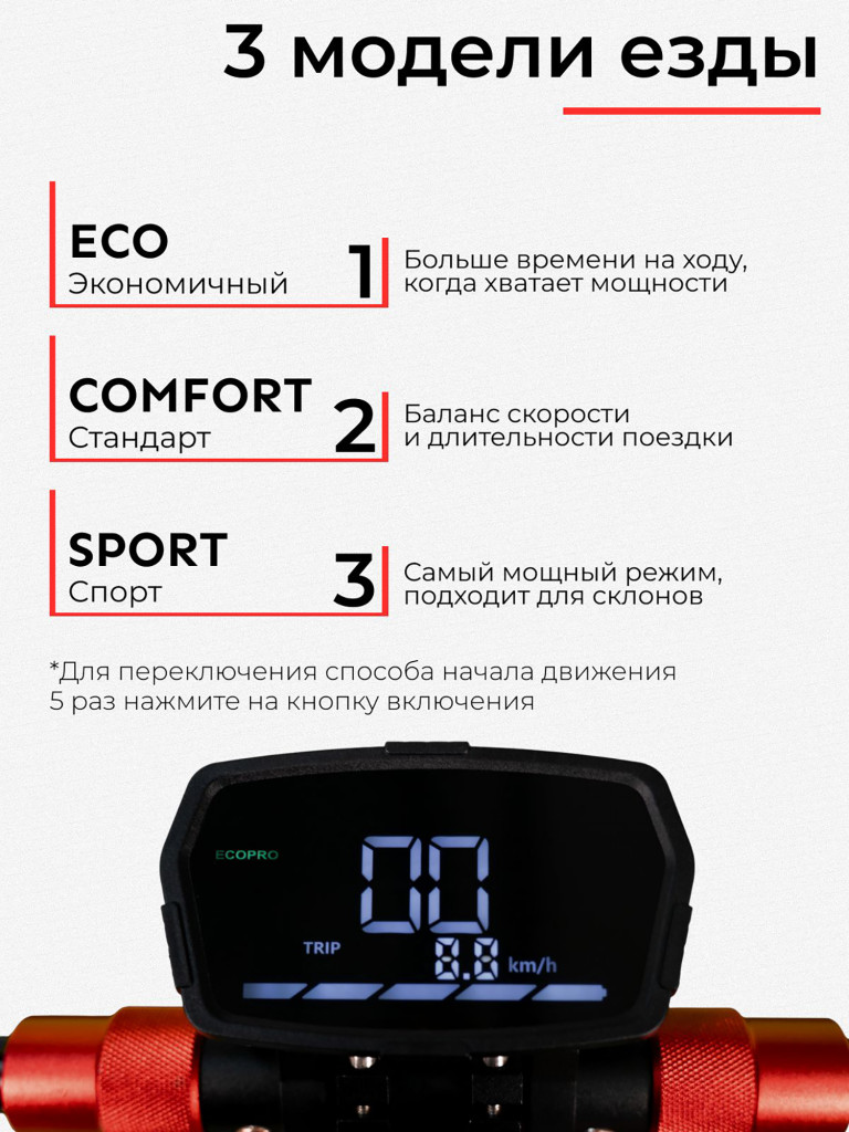 Электросамокат SAMIK M4 PRO