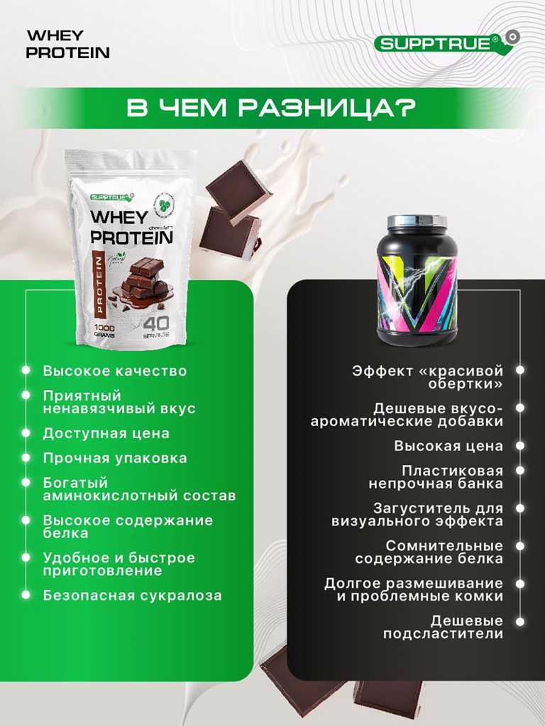 Протеин Supptrue 1 кг. изолят сывороточного белка без сахара со вкусом Шоколада