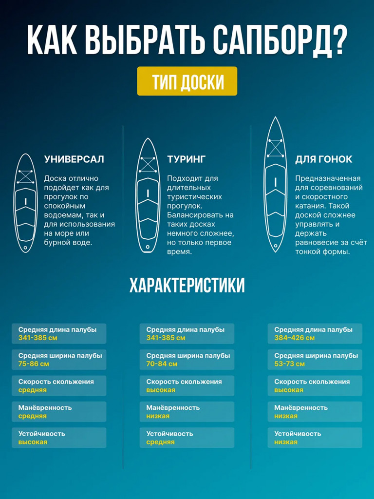 Сапборд двухслойный надувной с веслом THEXL