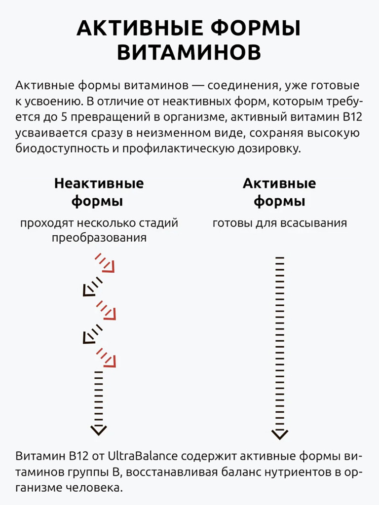 Витамин В12 Ultrabalance мекобалактив метилкобаламин для нервной системы, красоты, иммунитета против анемии 50 мл