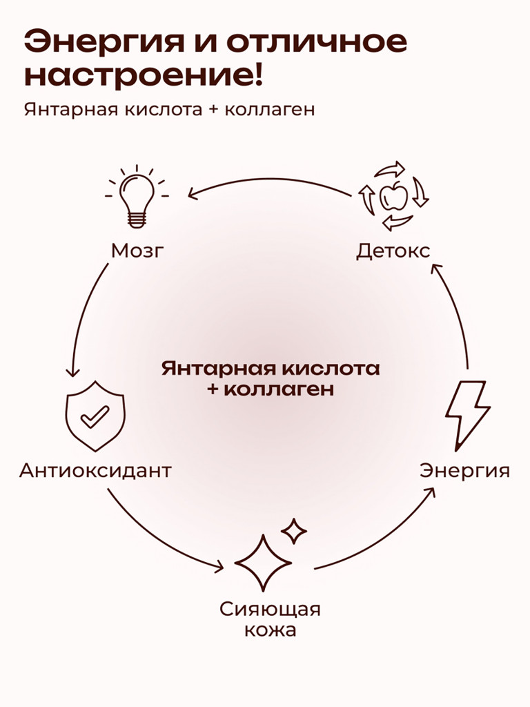 Коллаген пищевой с Янтарной кислотой COLLAGEN PREMIUM Витамин С, 380 мл