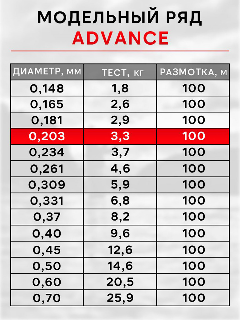 Леска рыболовная RapiraX Advance 0.203мм 3.3кг 100м