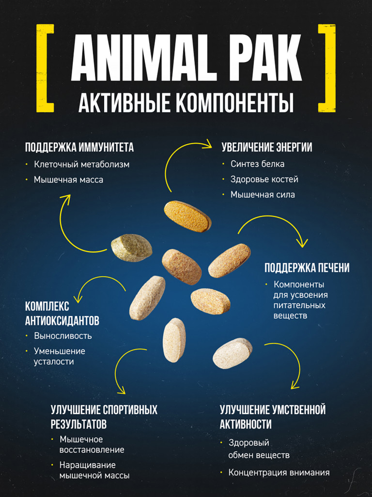 Комплекс витаминов Animal Pak, 30 порций