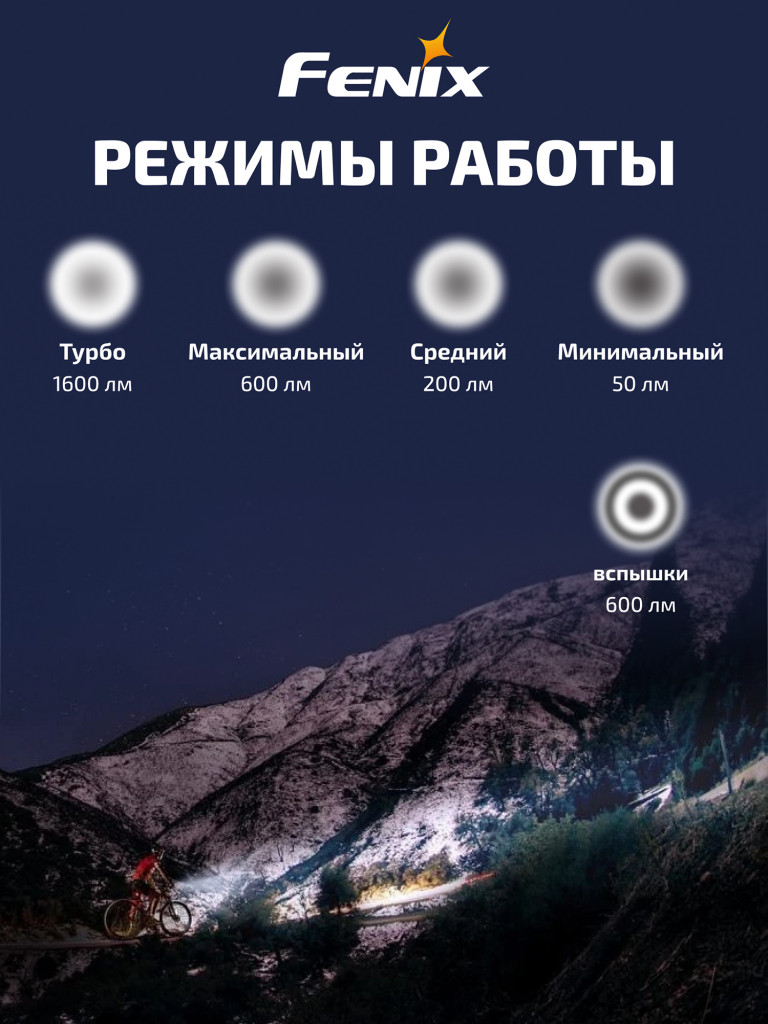 Велофара Fenix BC26R