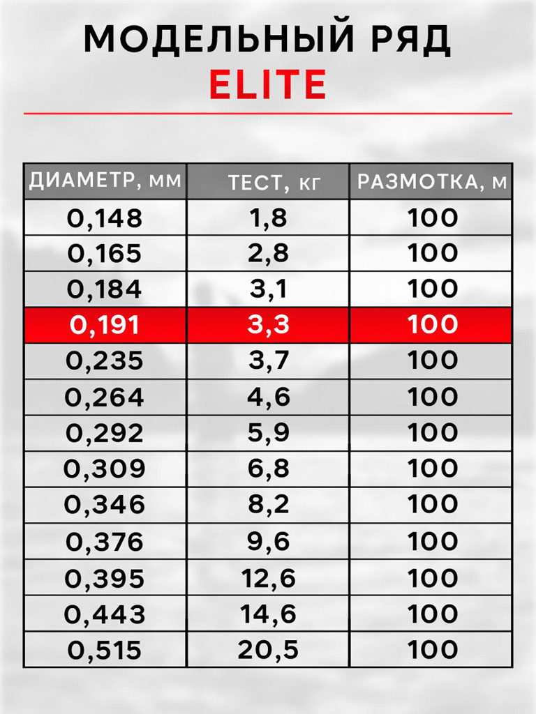 Леска рыболовная RapiraX Elite 0.191мм 3.3кг 100м