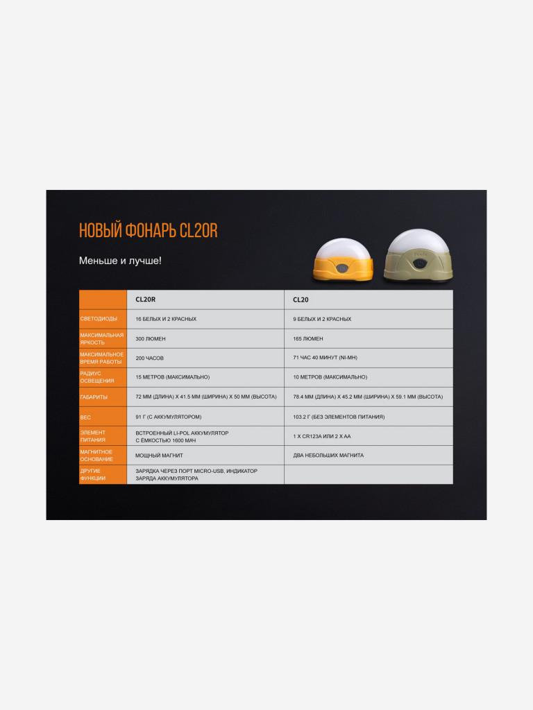 Фонарь Fenix CL20Ror оранжевый