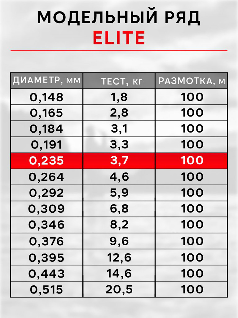 Леска рыболовная RapiraX Elite 0.235мм 3.7кг 100м