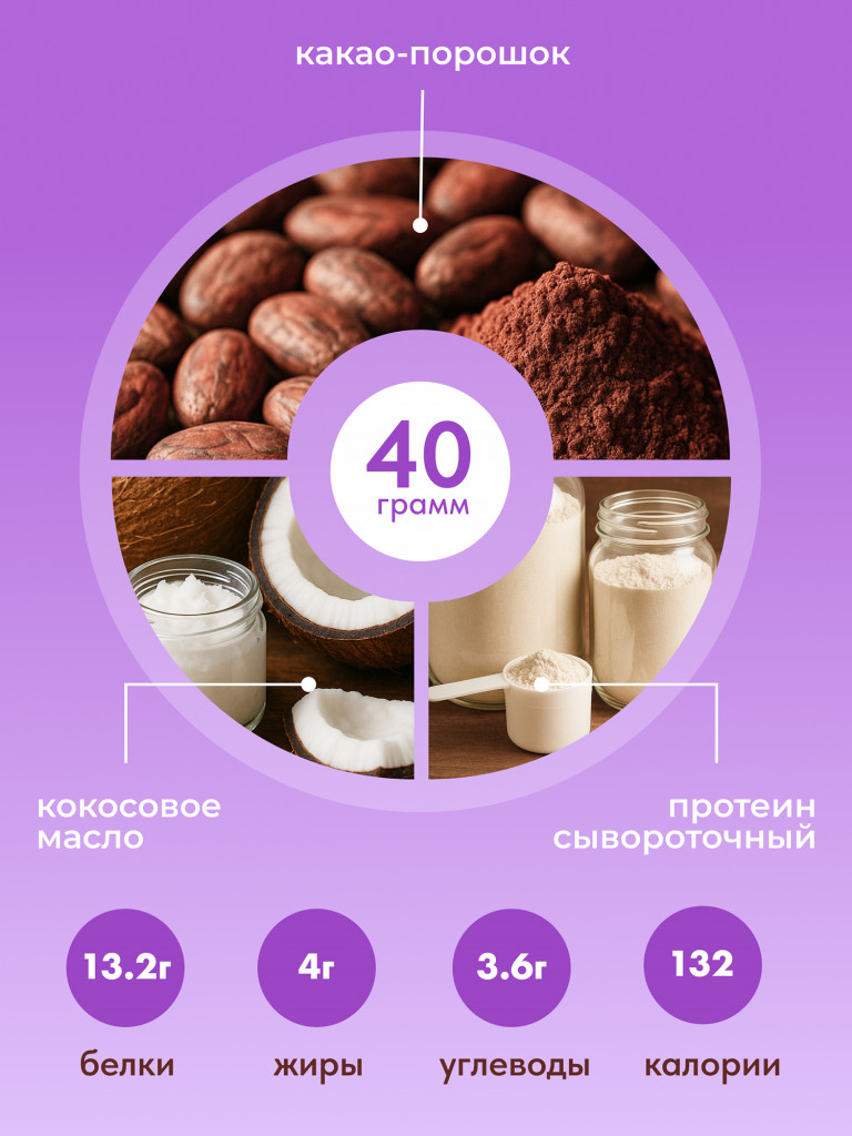 Протеиновые батончики без сахара, без глазури, Двойной шоколад, 16шт