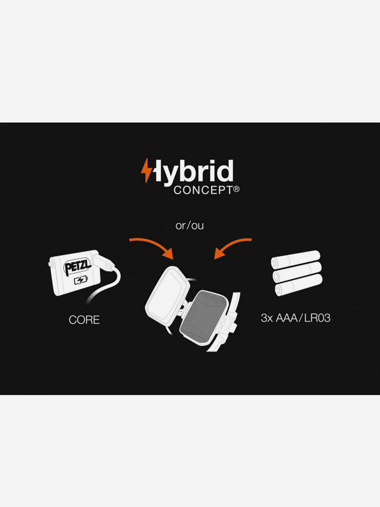 Налобный фонарь Petzl IKO CORE, белый, черный