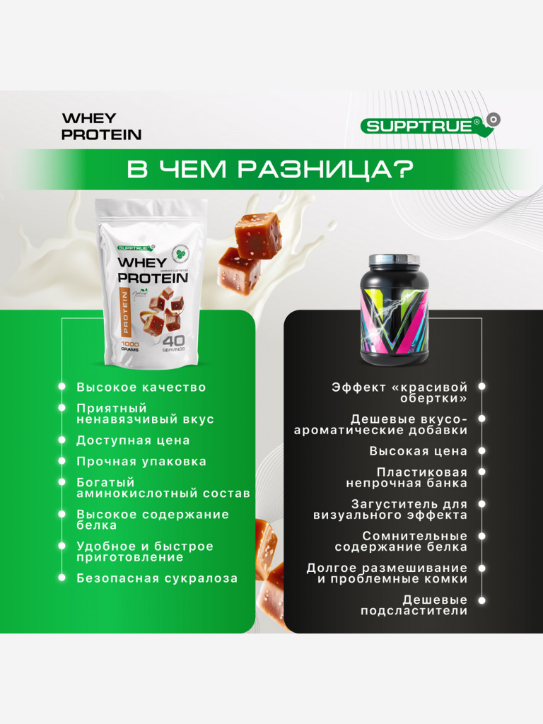 Протеин Supptrue 1 кг. изолят сывороточного белка без сахара со вкусом Соленой карамели