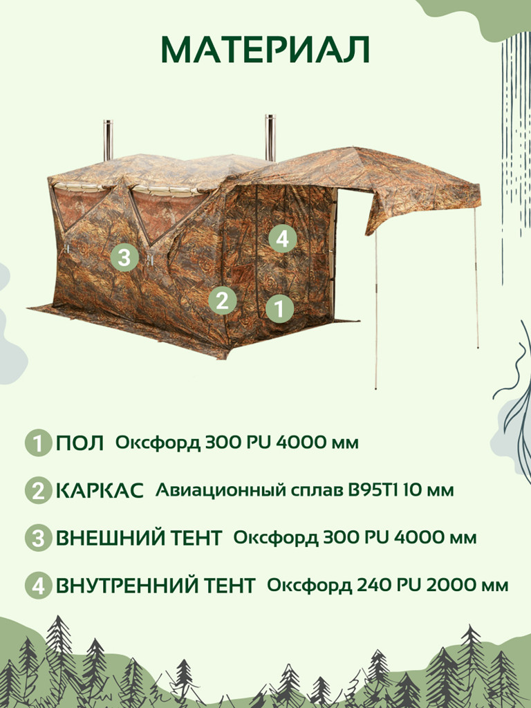 Всесезонная палатка Кубоид 3.60 Берег