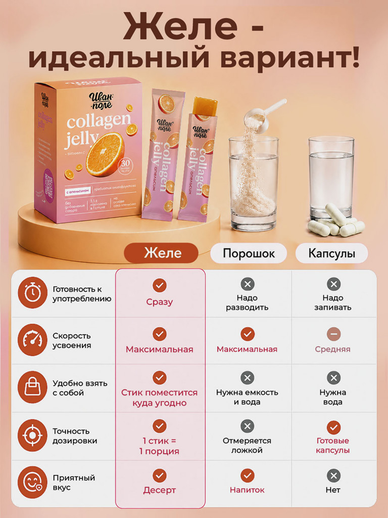 Натуральный коллаген желе Иван-поле со вкусом Апельсина, 30 стиков по 20 г