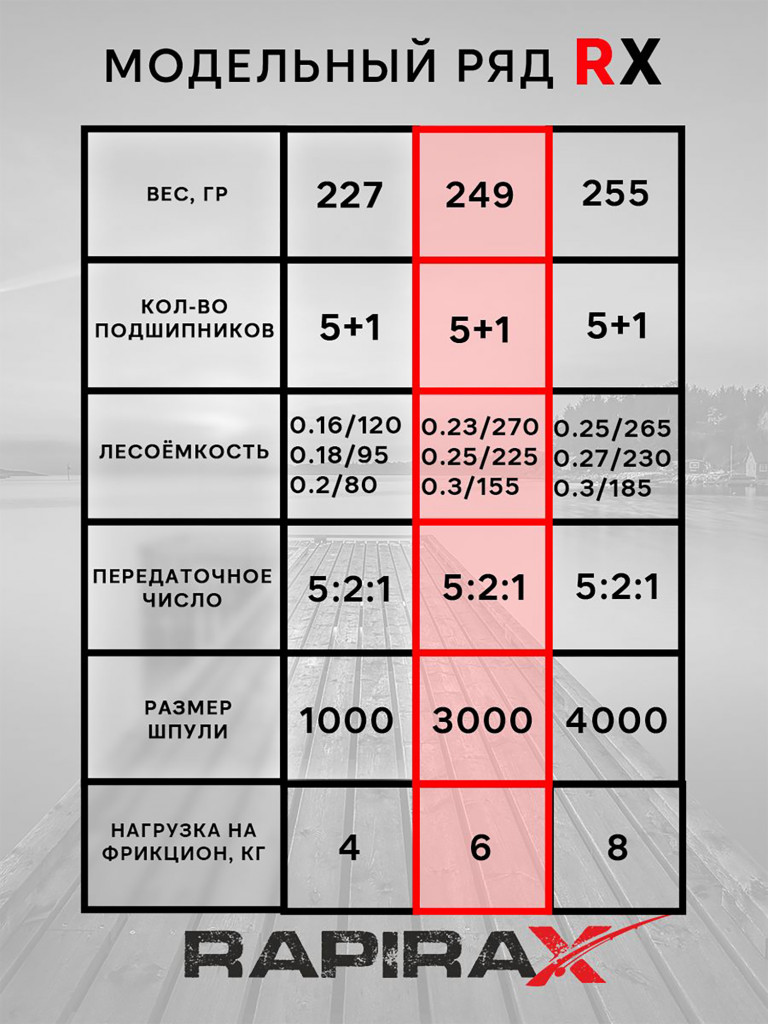 Катушка для спиннинга RapiraX RX 3000