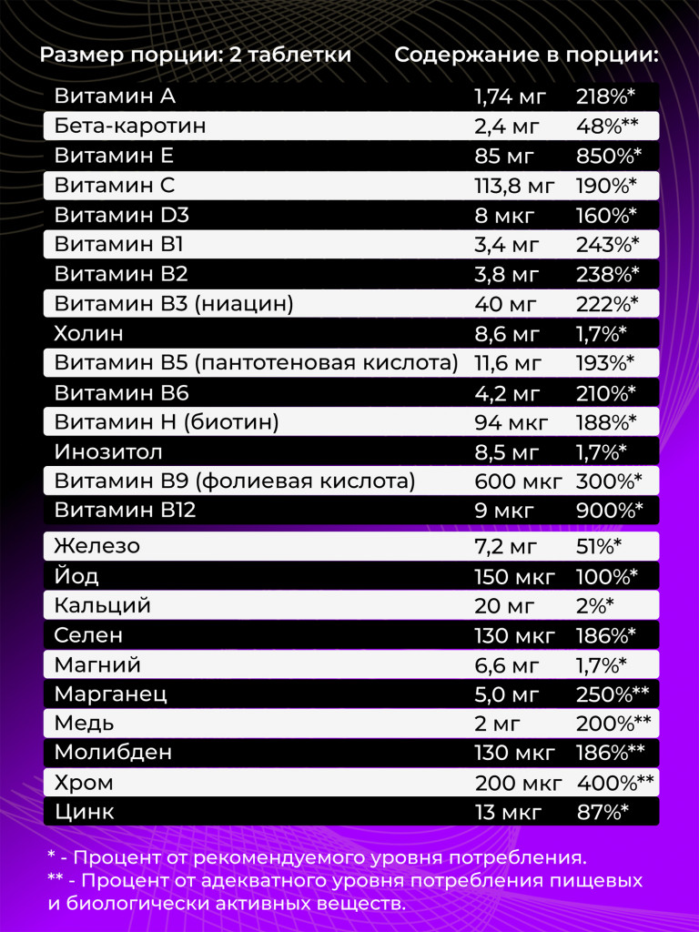 Мультивитамины SteelPower 15 VITAMINS & 10 MINERALS COMPLEX, 120 таблеток