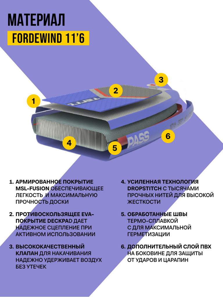 Сапборд TERRO - FORDEWIND 11'6