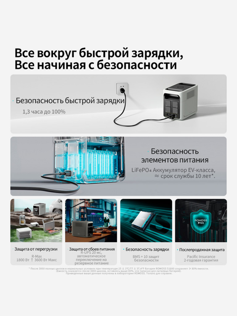 Портативный источник питания Romoss RM1800 1800W