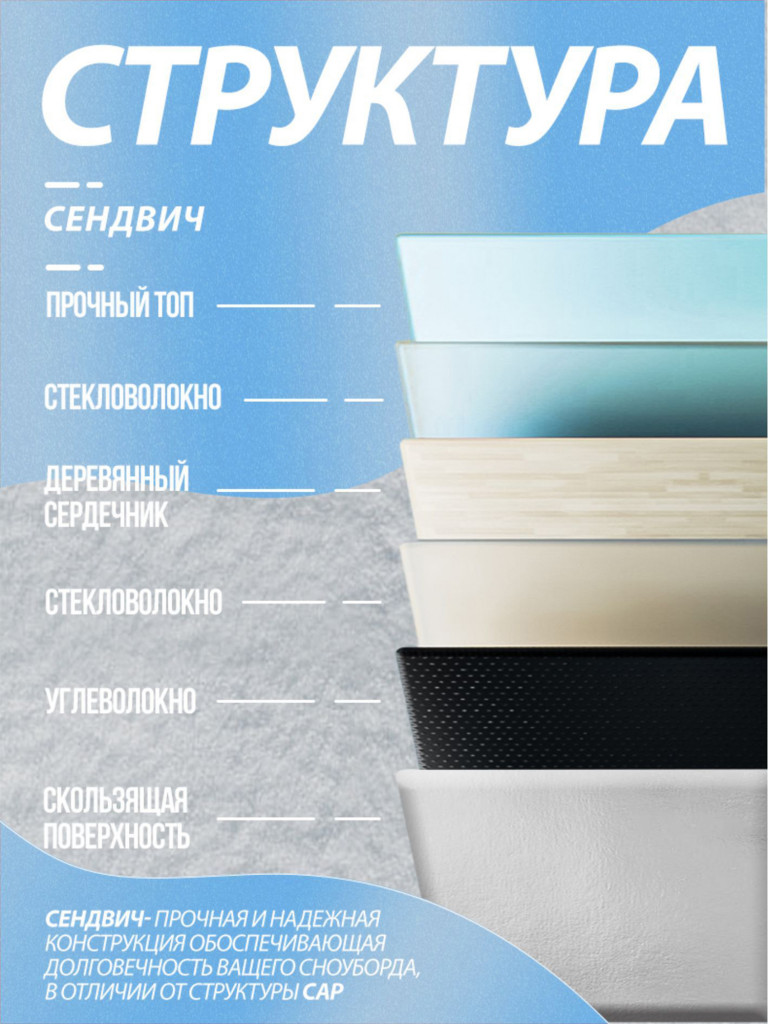 Сноуборд TERRO - GELIUM 24/25