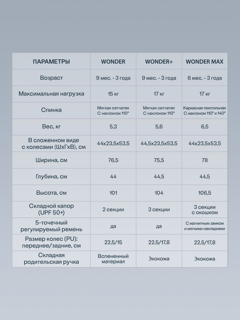 Велосипед детский трехколесный с ручкой SmarTrike Wonder Moonlight off white, складной, для путешествий