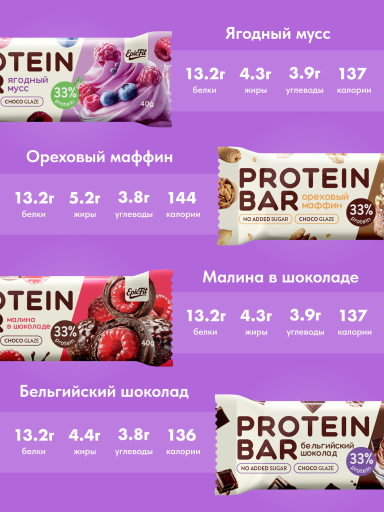 Протеиновые батончики без сахара, в глазури, Ассорти вкусов, 16шт